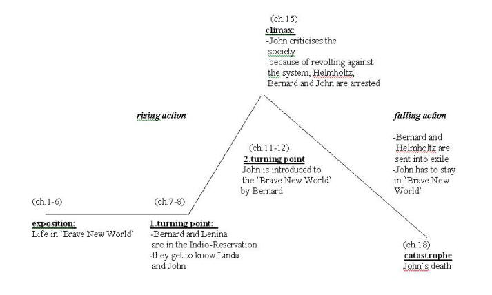 characterization brave new world pdf characterization brave new world pdf